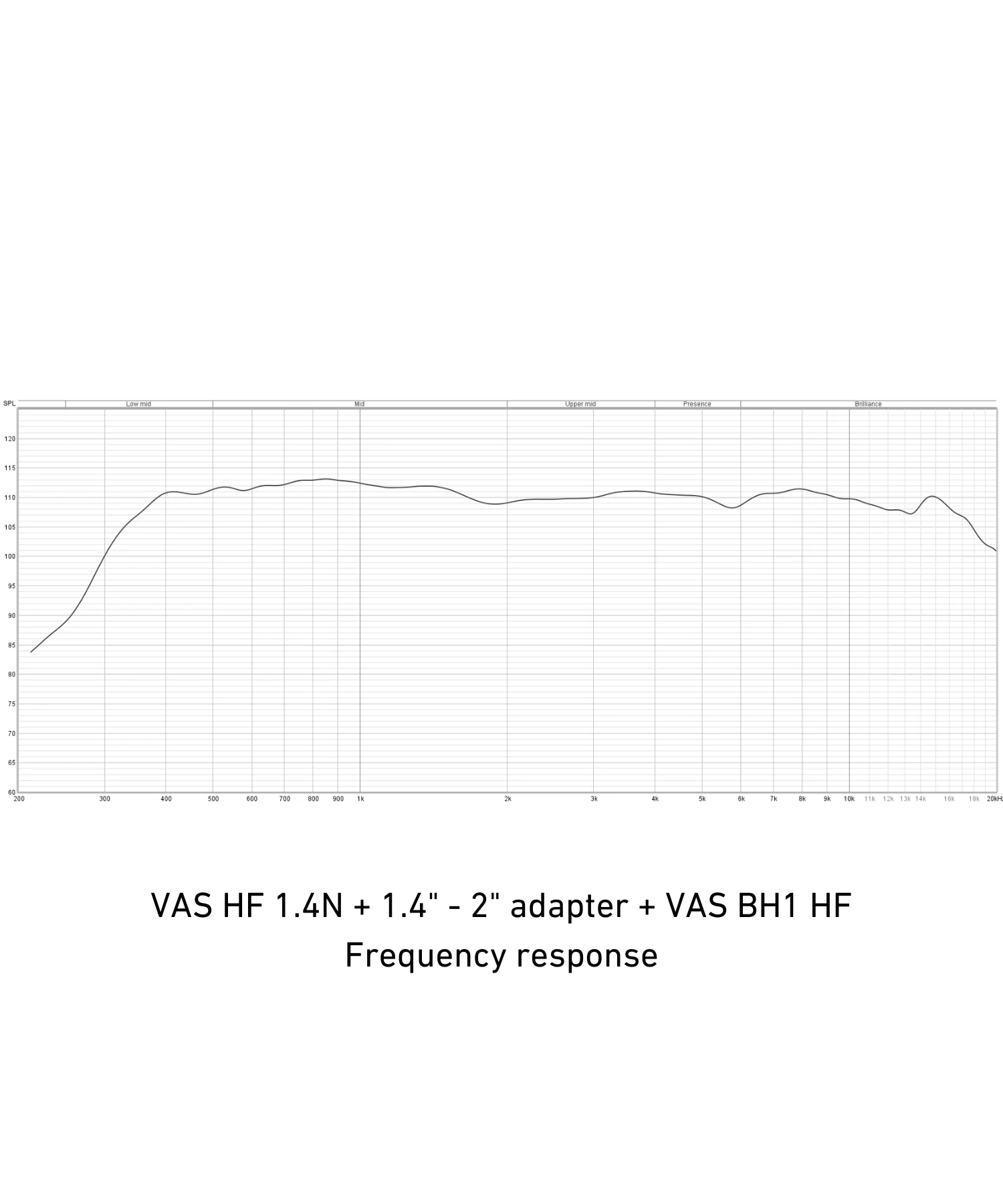 VAS HF 1.4N Compression Speaker Driver - Image 6