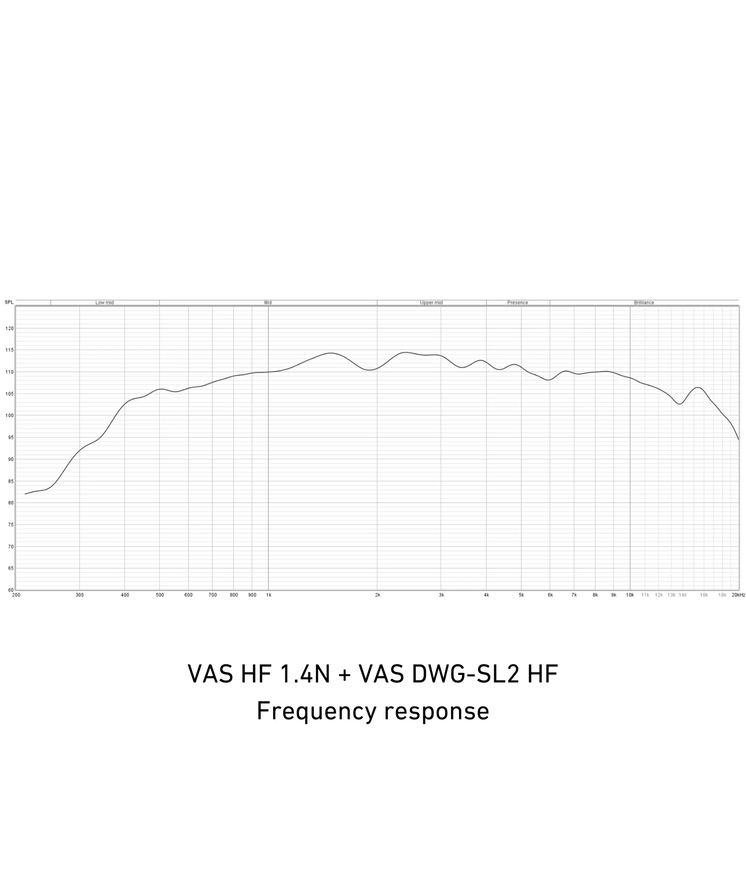 VAS DWG-SL2 HF Waveguide - Image 4