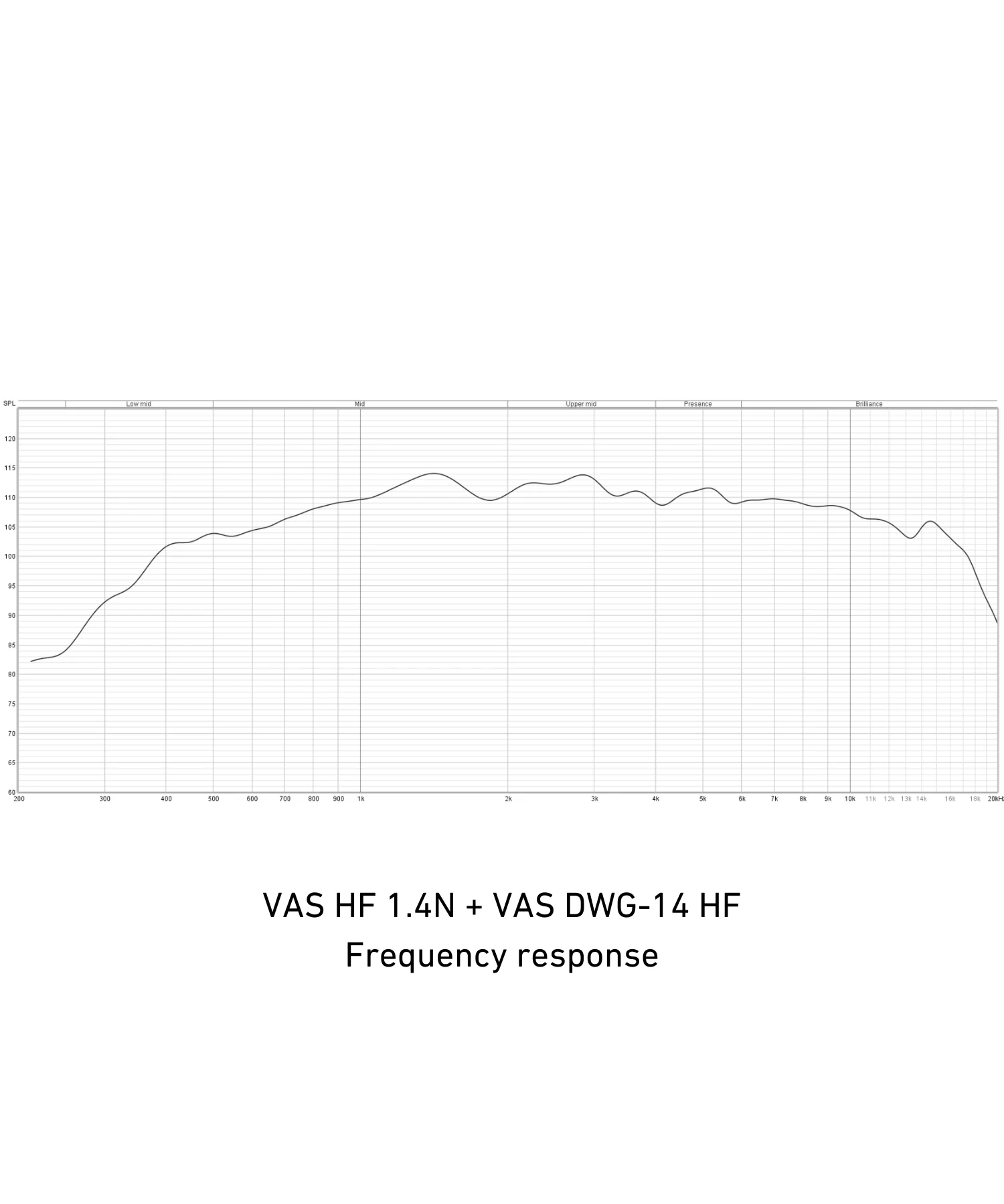 VAS DWG-14 HF Waveguide - Image 4