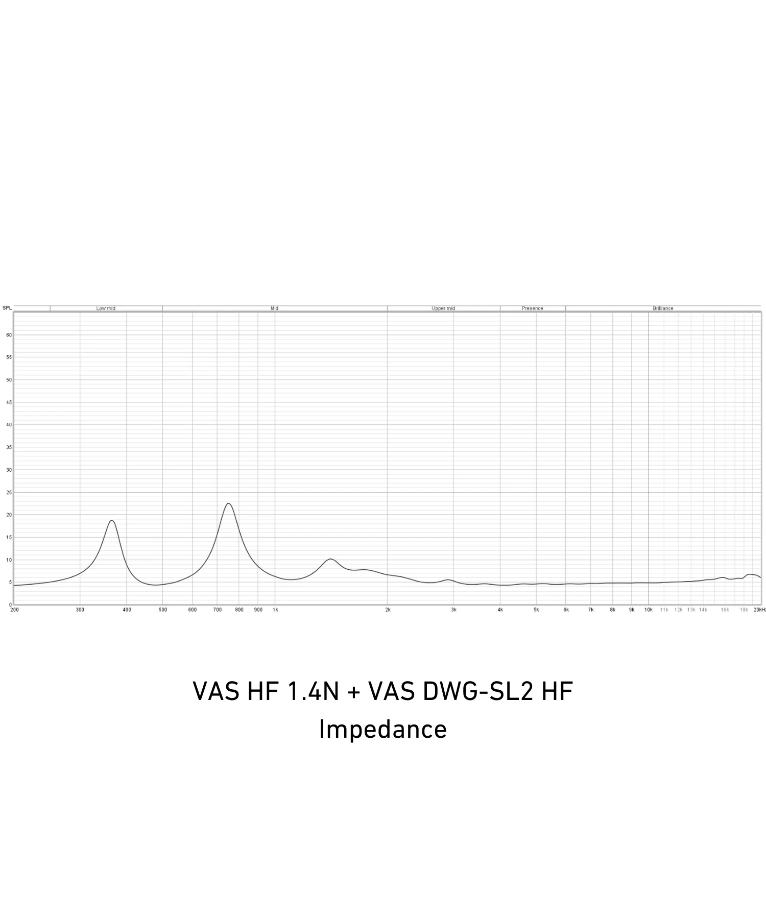 VAS DWG-14 HF Waveguide - Image 5