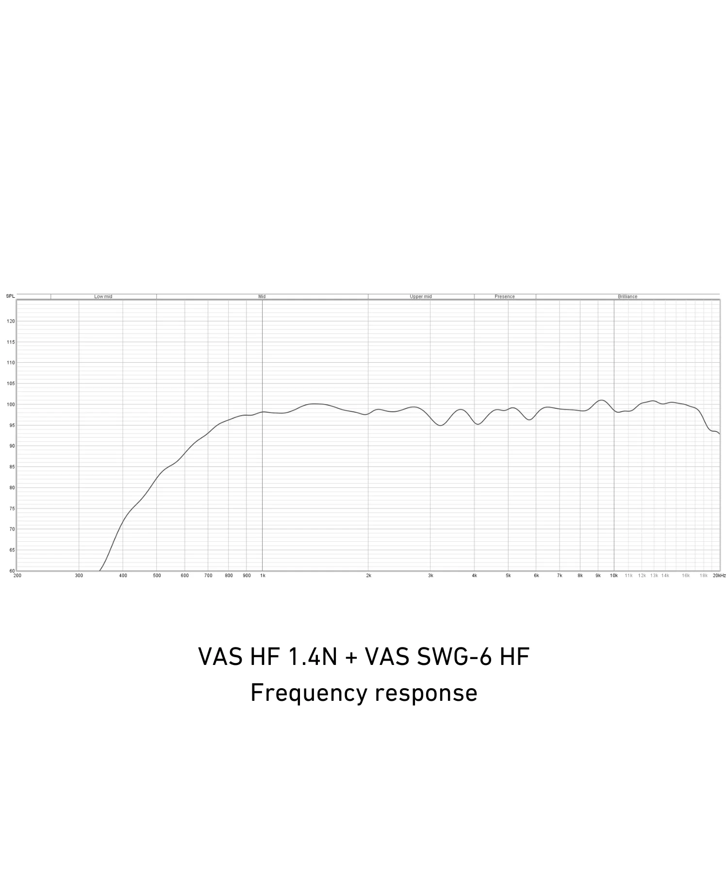 VAS SWG-6 HF Waveguide - Image 4
