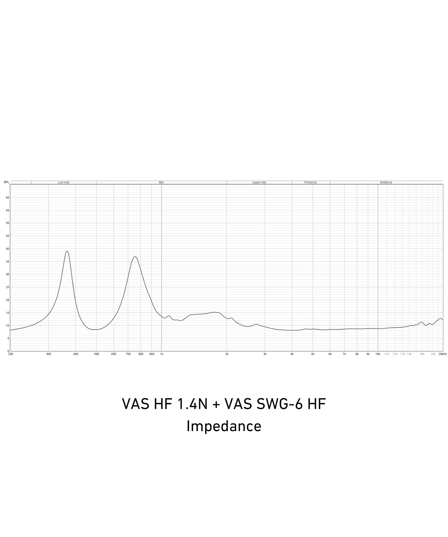 VAS SWG-6 HF Waveguide - Image 5